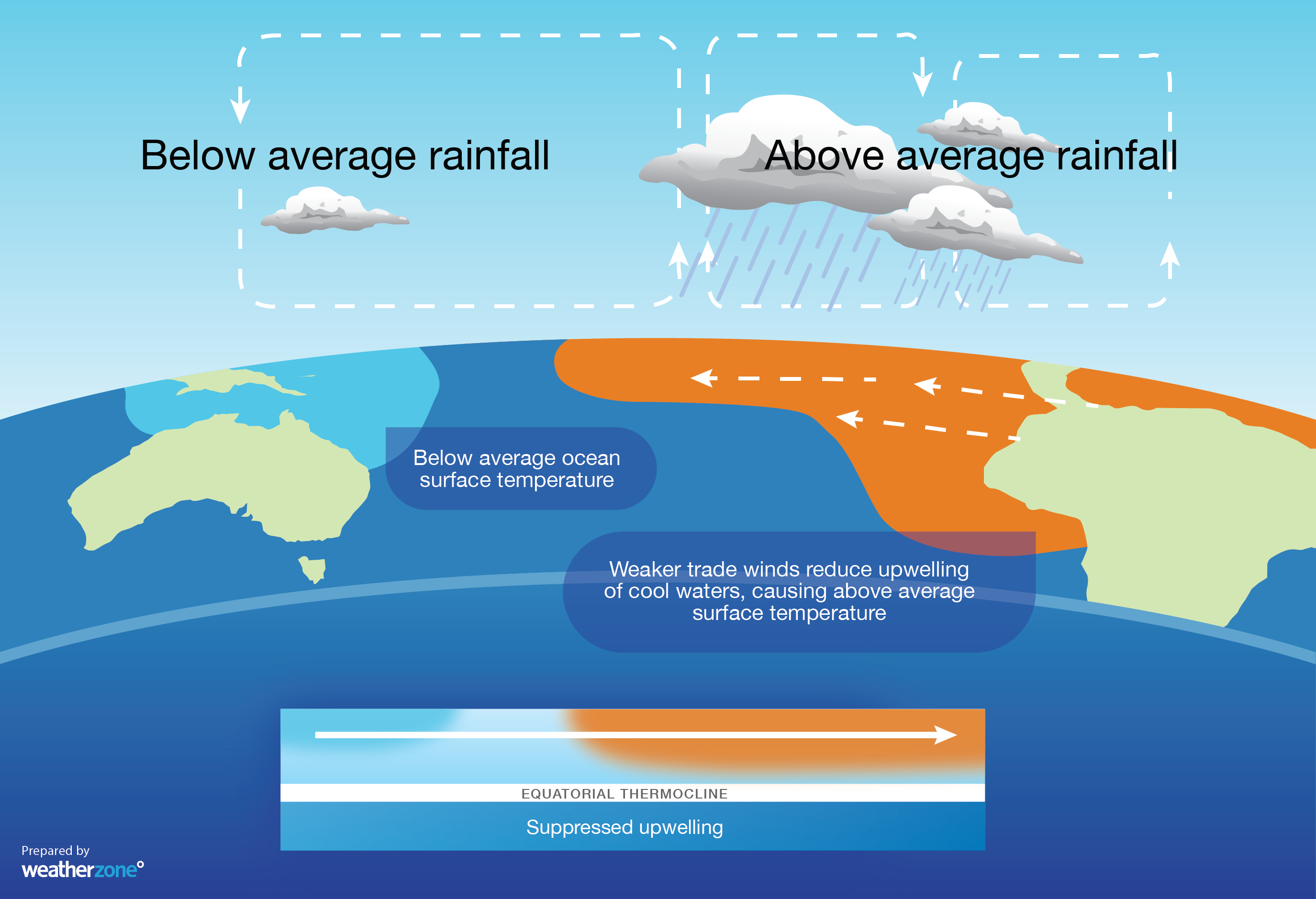 BoM declares La Nina officially over