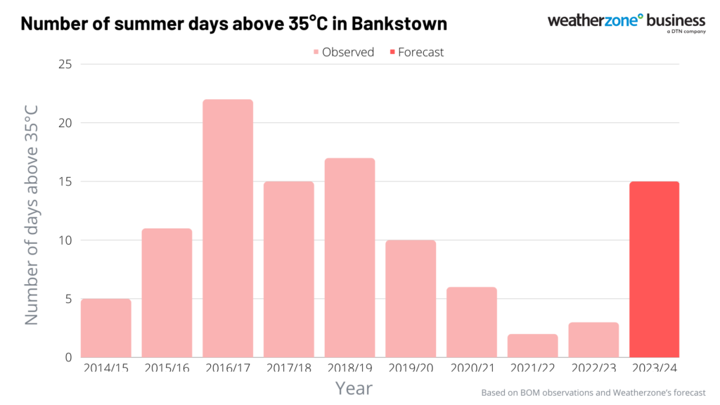 Western Sydney's cooling centres providing summer refuge