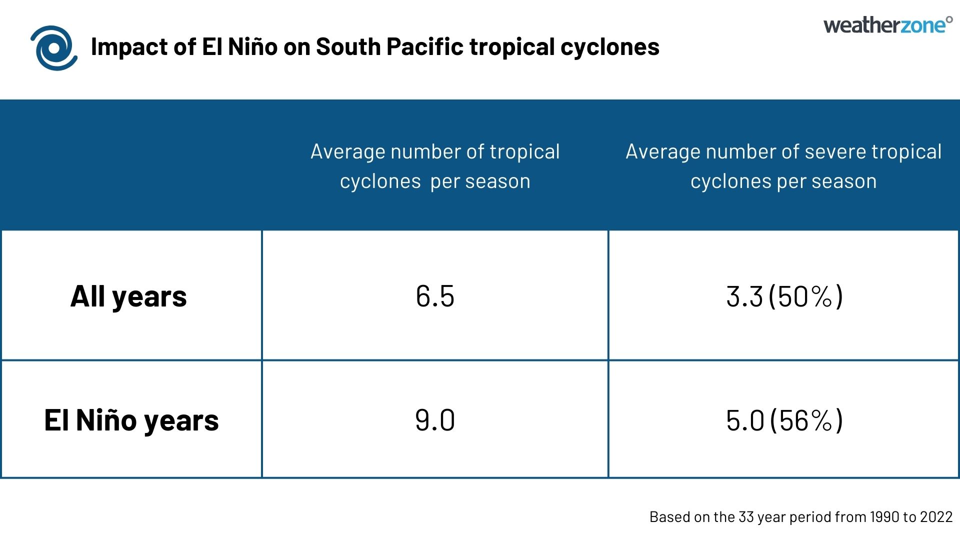 Tropical Cyclone Mal. Fiji