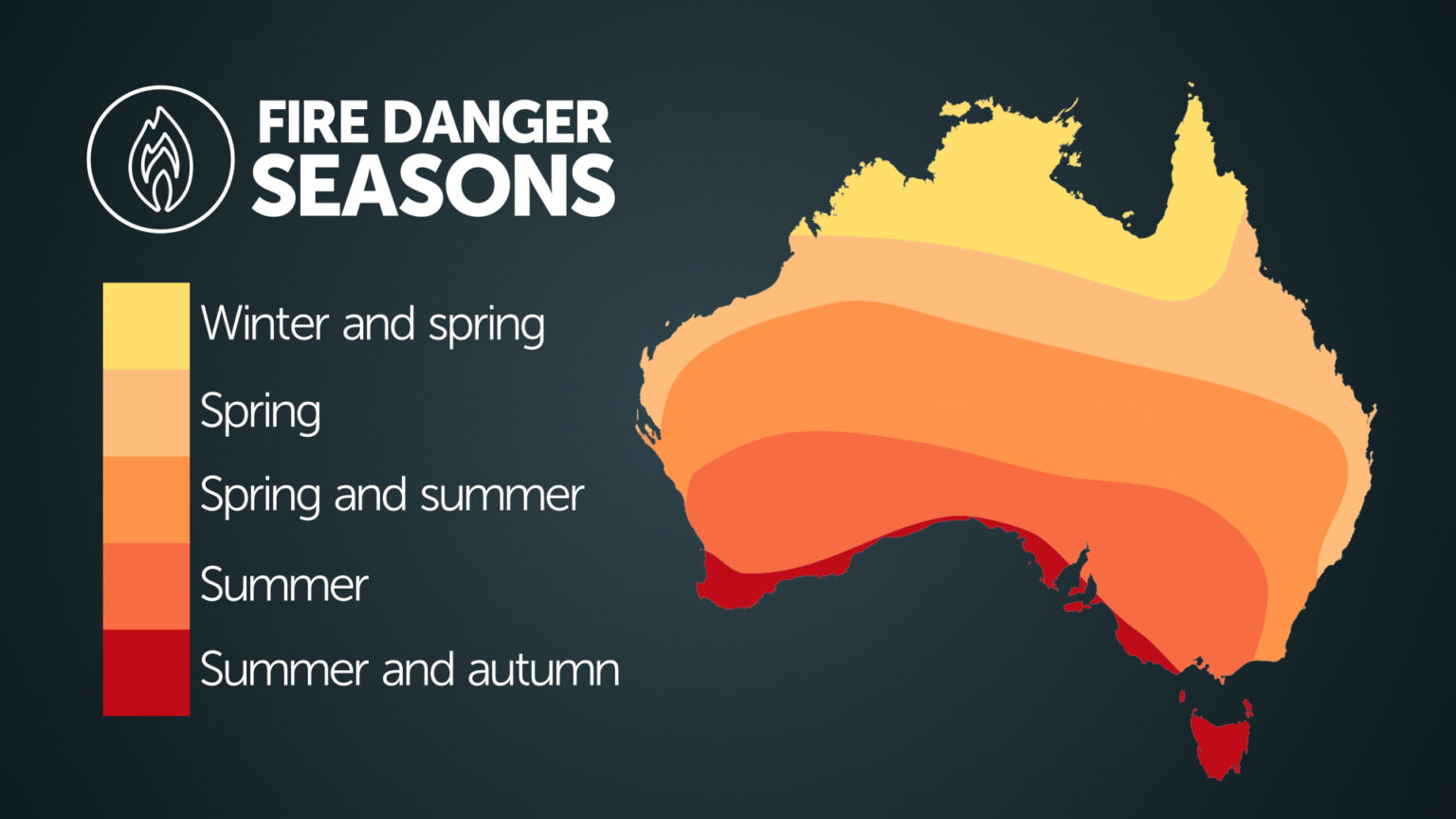 Heightened bushfire risk during the 2025-26 summer for WA, Victoria and ...